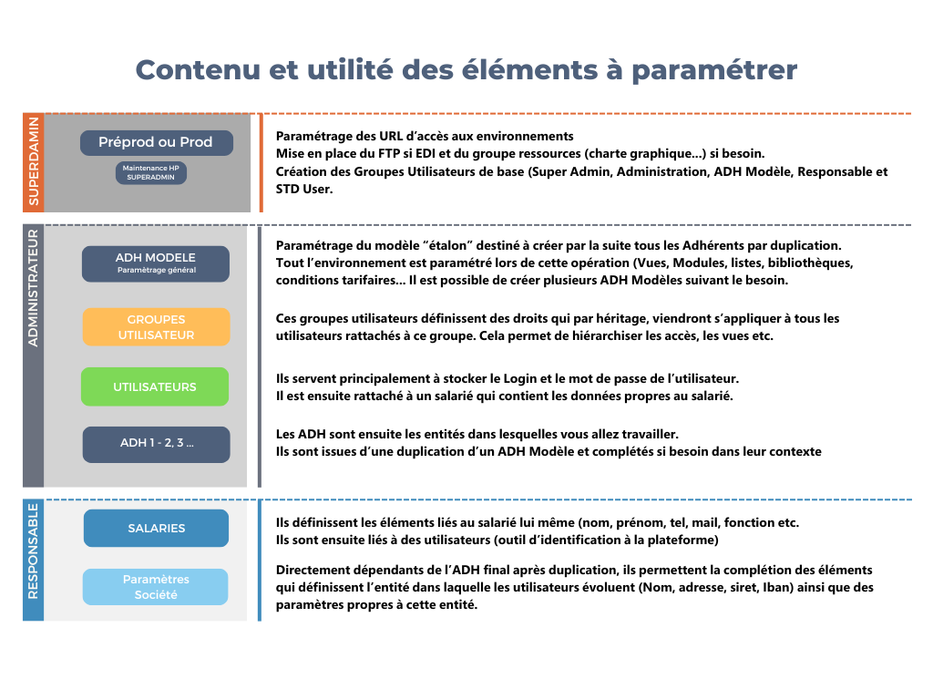 Structure des données de Link (5)